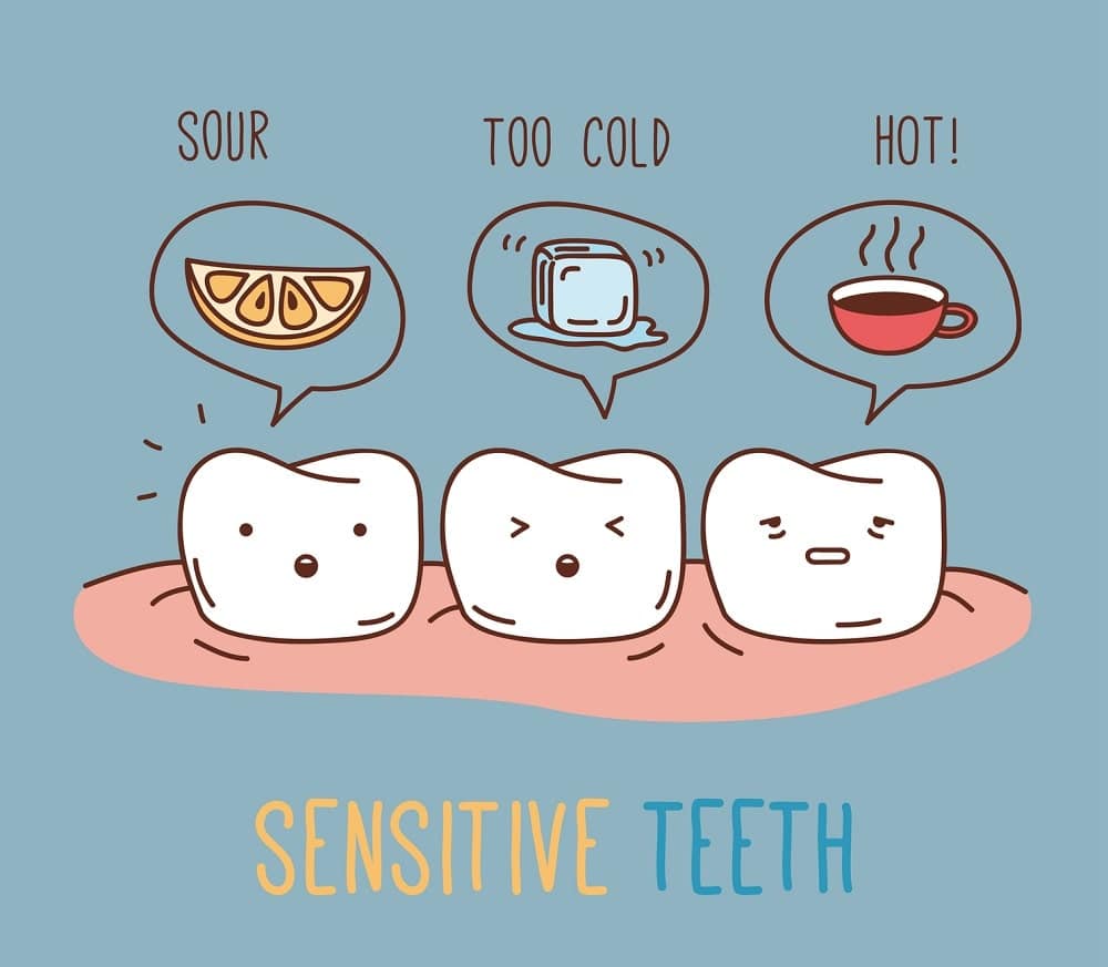 Зубная боль, абсцесс зуба и зубная боль изображены на изображении