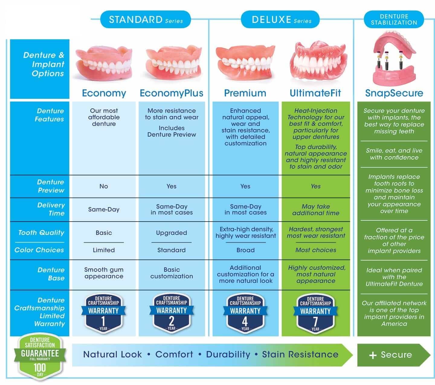 affordable dentures types of dentures and what they include