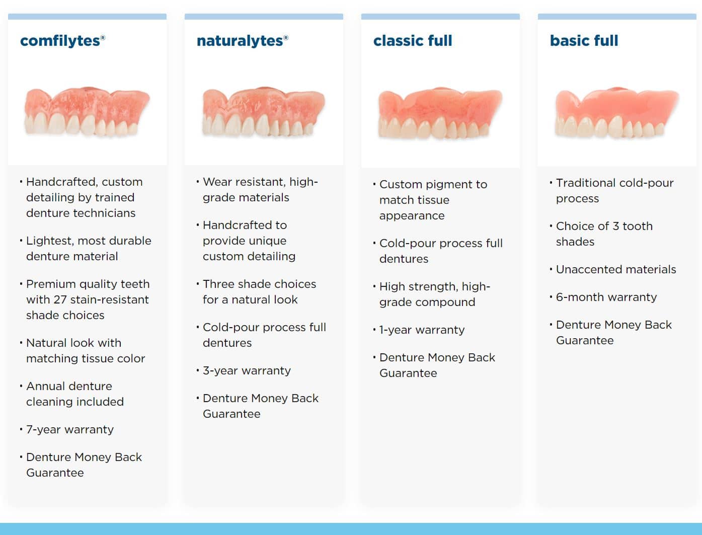 Aspen Dental Dentures Types Of Dentures And What They Include 